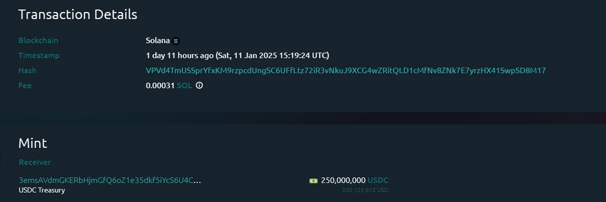 CoinW研究院週報（2025.1.6-2025.1.12）