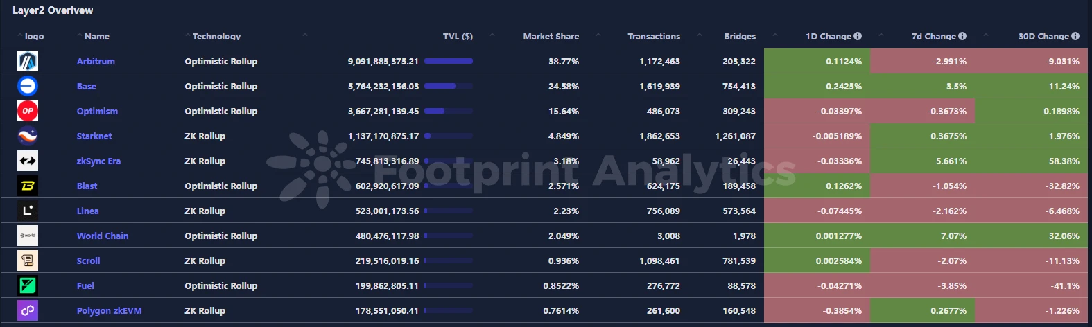 CoinW 연구소 주간 보고서 (2025.1.6-2025.1.12)