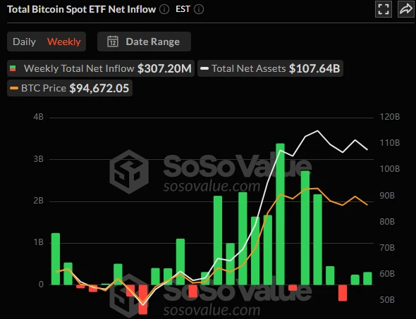 CoinW研究院週報（2025.1.6-2025.1.12）