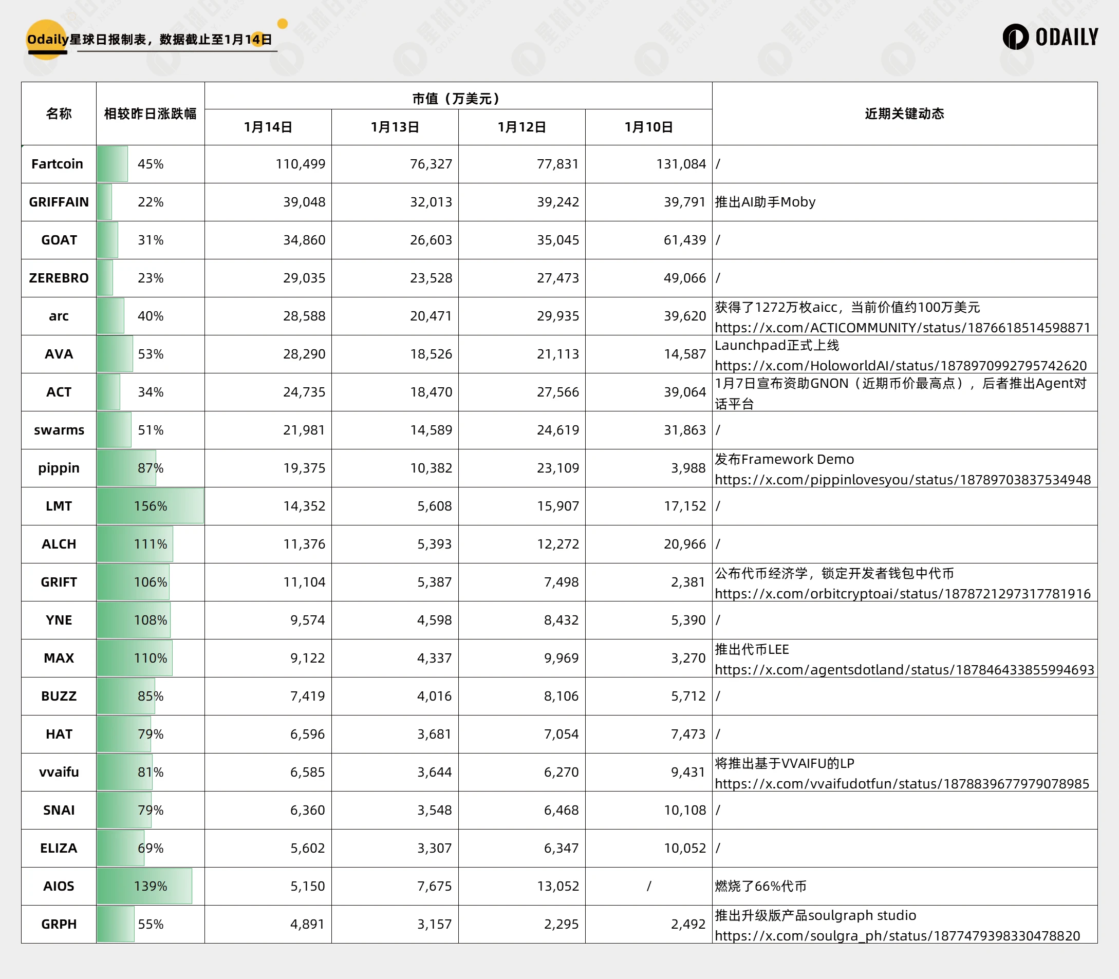 AI Project Observation: Launchpad has become a magic weapon to boost the price of coins. What are the results of the projects that have been implemented?