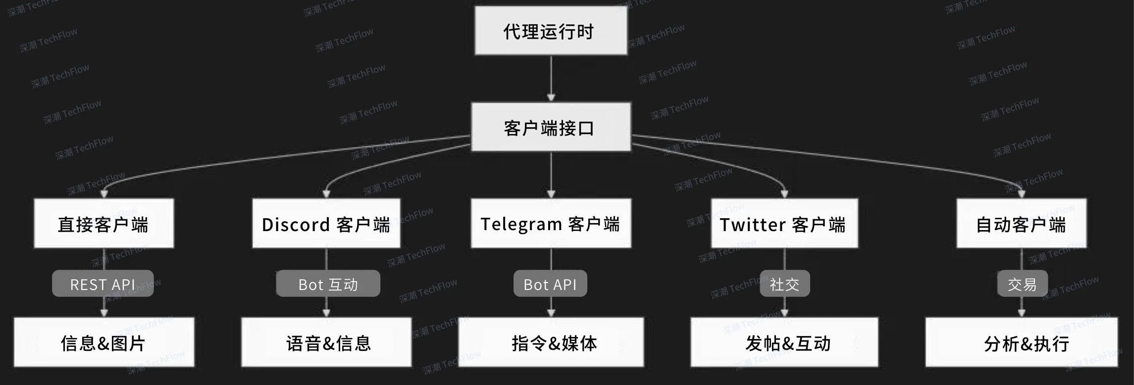 從Eliza的Github倉庫，看AI框架的優缺點