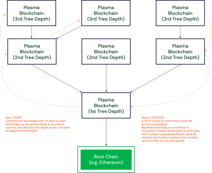 Layer-2: Unleashing the potential of Ethereum and reshaping contract transactions