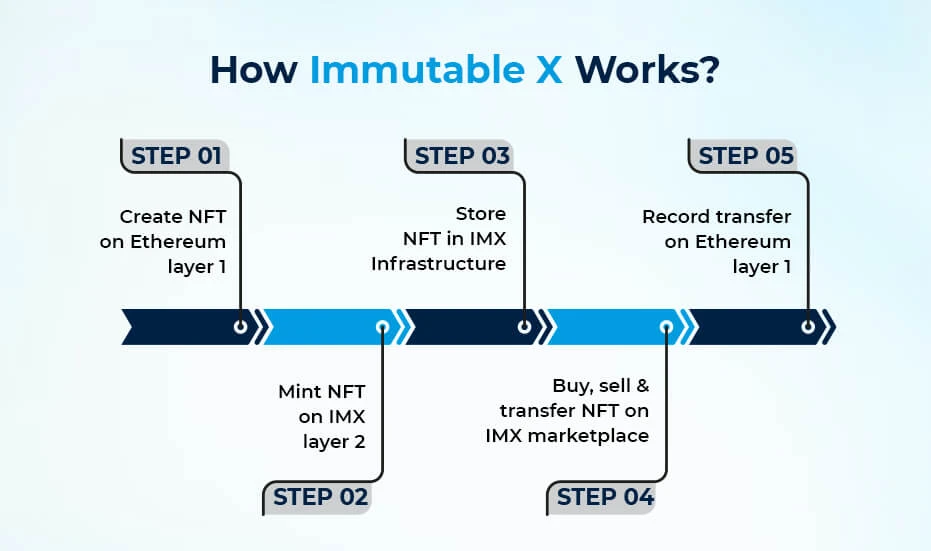 Layer-2: Unleashing the potential of Ethereum and reshaping contract transactions