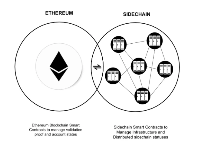 Layer-2: Unleashing the potential of Ethereum and reshaping contract transactions