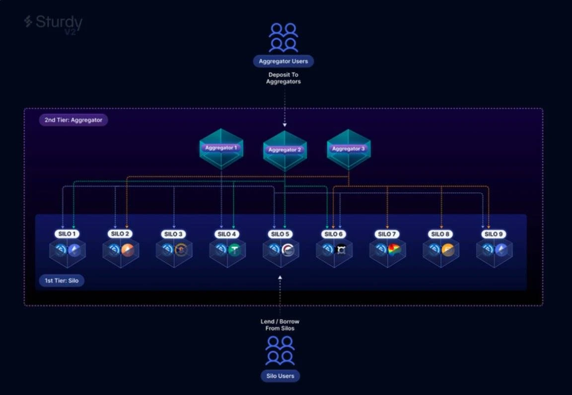 DeFi+AI风口已至，一览DeFAI四大领域全景图