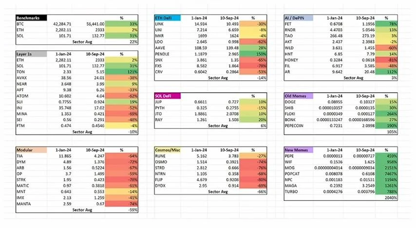 Behind the Memecoin “Cults” craze: Dopamine, economy and consensus