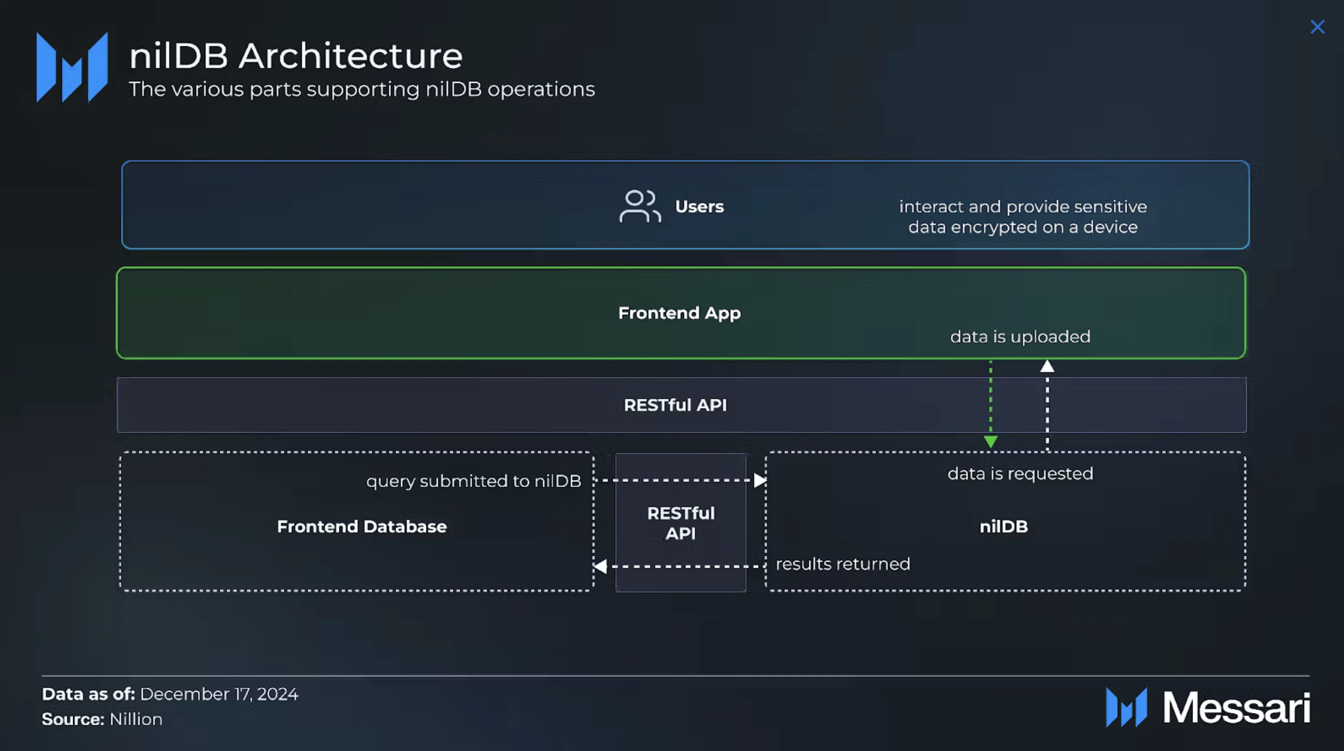 Nillion全方位研报：横跨AI+隐私两大赛道的盲计算龙头