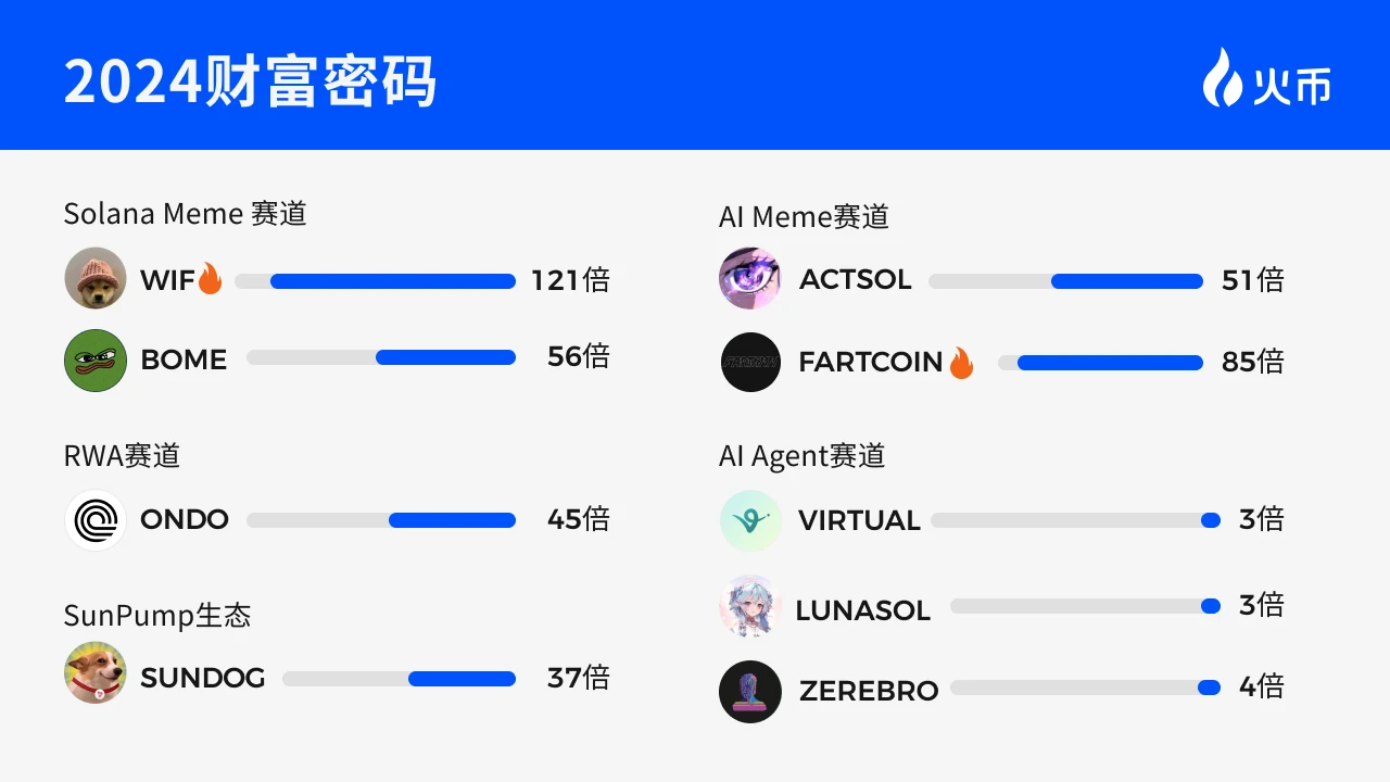 Huobi HTX 2025 Annual Report: Focusing on Innovation and Trust, Embracing Global Growth