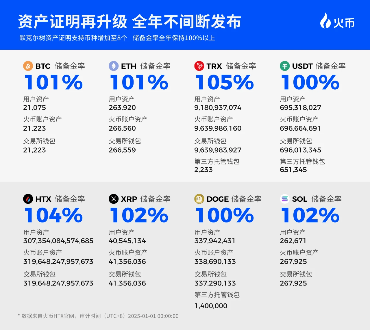 Huobi HTX 2025 Annual Report: Focusing on Innovation and Trust, Embracing Global Growth