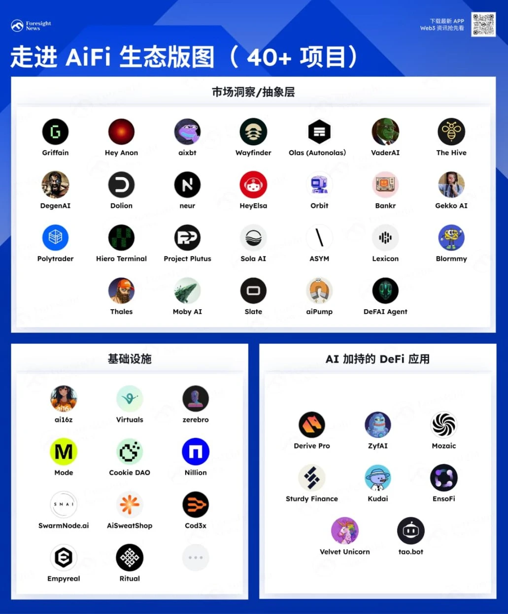 The main theme of Crypto in 2025: A list of 40+ projects in the AiFi ecosystem