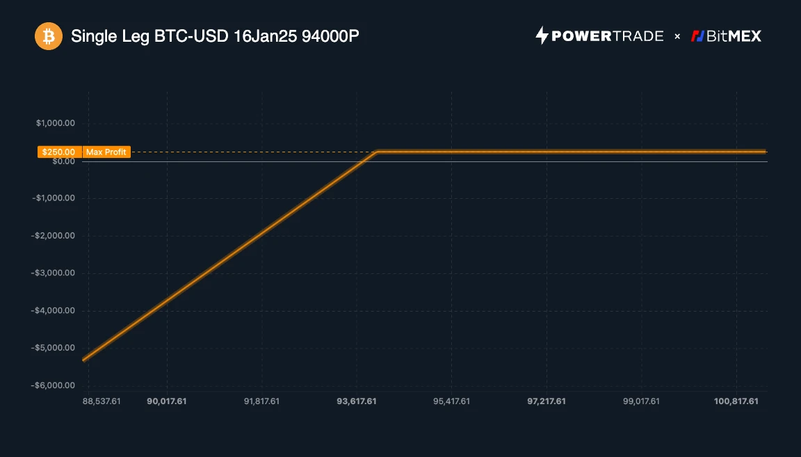 BitMEX Alpha：CPI数据发布前的期权交易