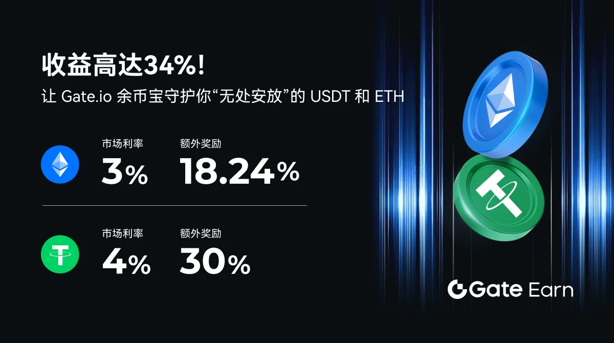 최대 34%의 수익을 얻으세요. Gate.io Yubibao가 귀하의 놓을 곳이 없는 USDT와 ETH를 보호해 드립니다.