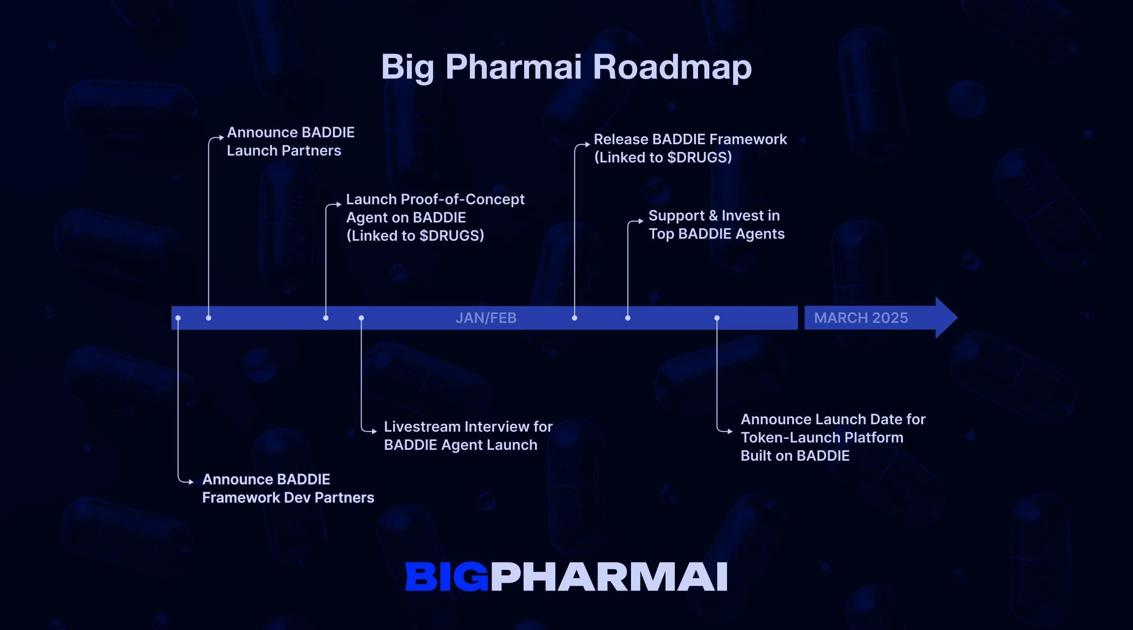 This week, we will continue to focus on ai16z series and DRUGS, and add MATES and ZEREBRO