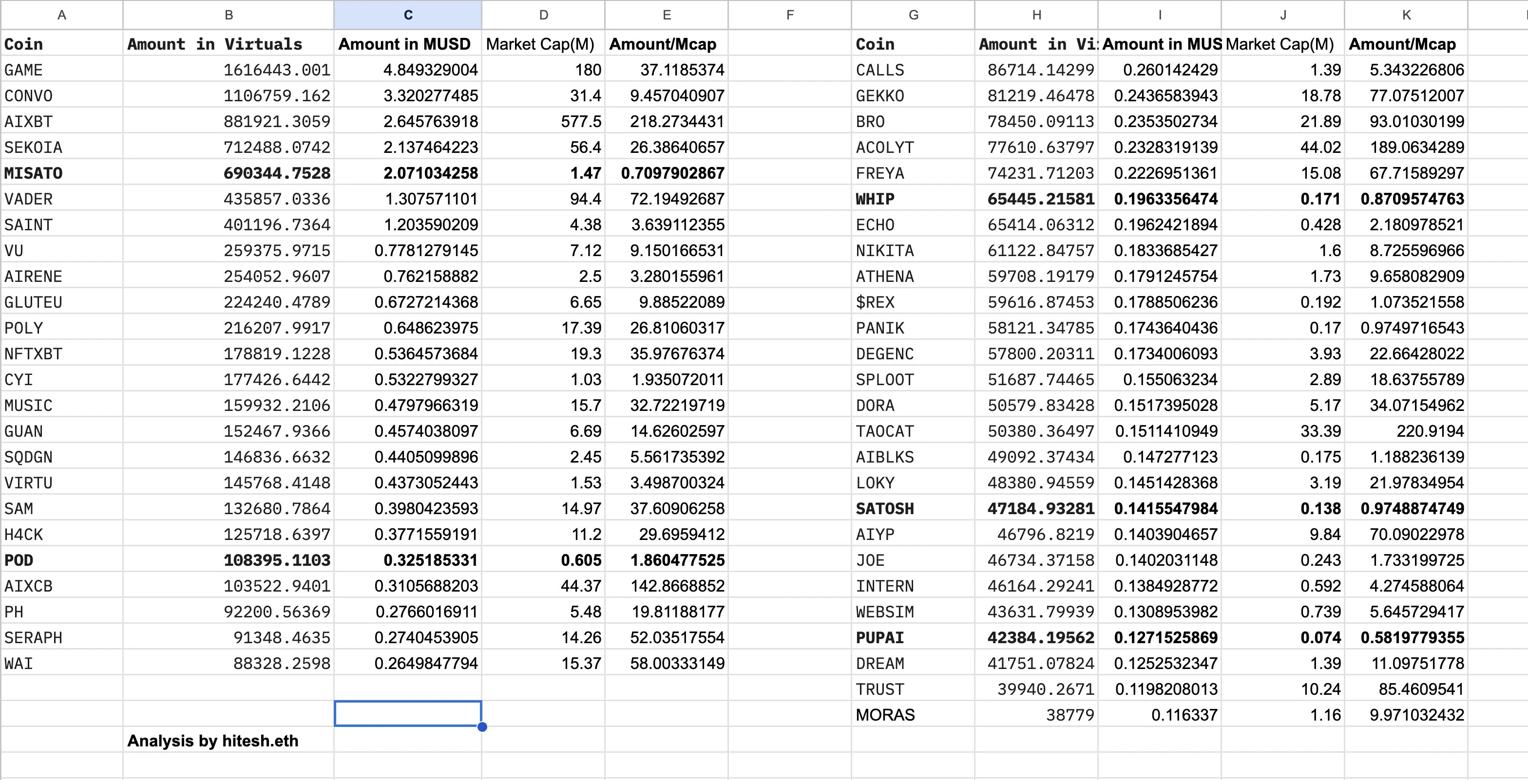 Virtuals公布4800万美元生态大回购计划，哪些项目受益最大？