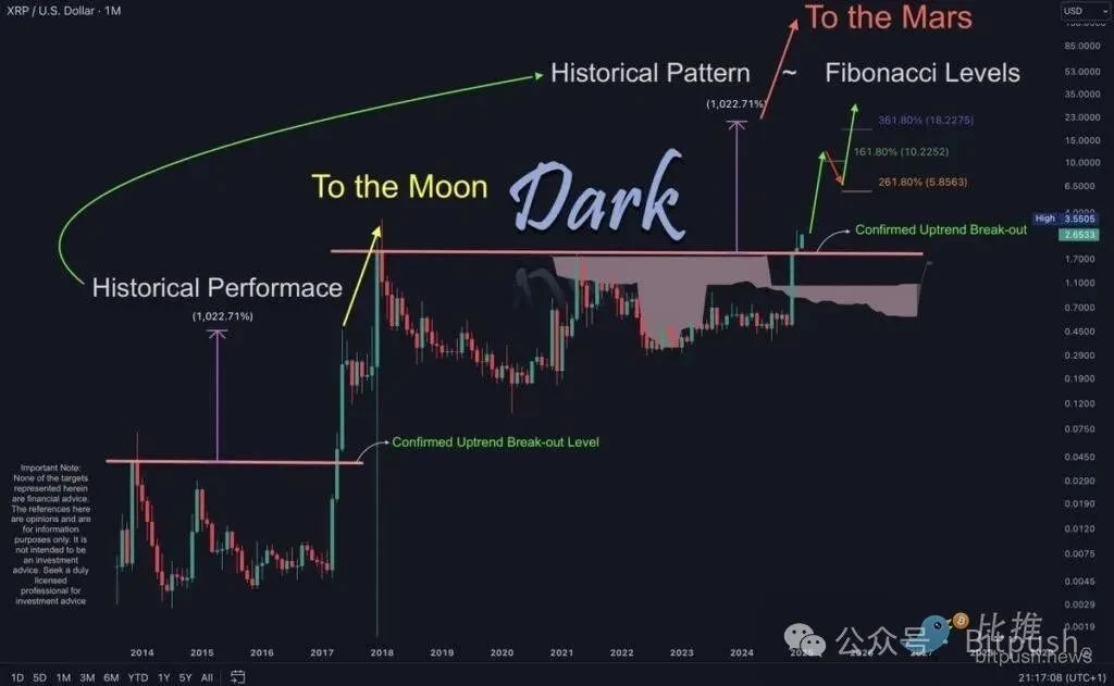 วาฬยักษ์ได้เพิ่มการลงทุนเป็น 3.8 พันล้านเหรียญสหรัฐ XRP มุ่งหน้าสู่ 10 เหรียญสหรัฐหรือไม่?