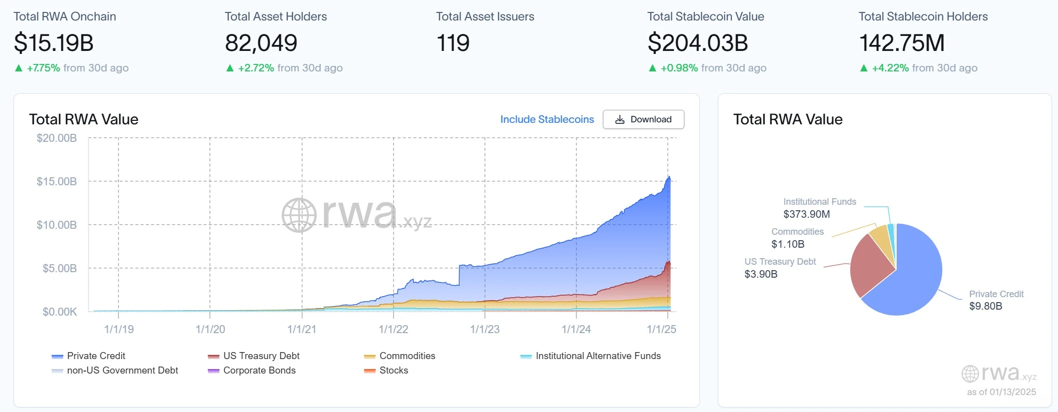 From RWA to RWAfi, will Plume be the Alpha key to capturing trillion-dollar epic narratives?
