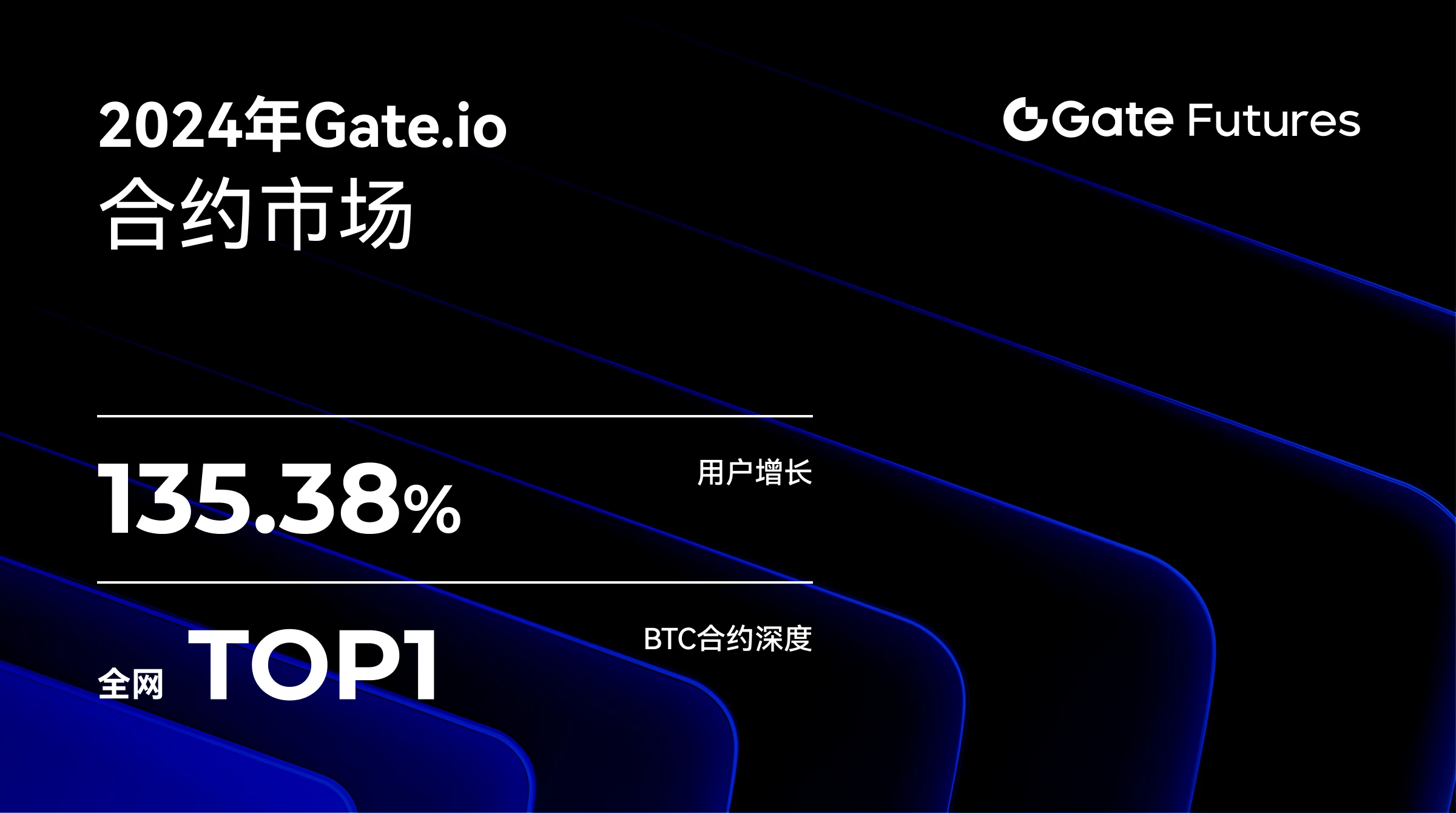 How Gate.io stood out in the fierce competition: The rise of the contract market