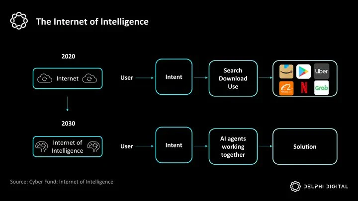 Delphi Digital 2025十大预测：DeFi向DeAI演进，NFT卷土重来