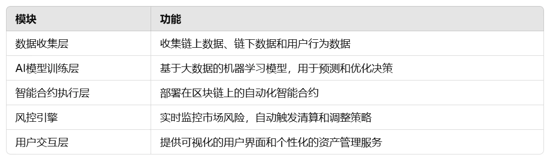 火币成长学院DeFAI生态深度研究报告：DeFi与AI的深度融合，2025穿越牛熊的全新叙事