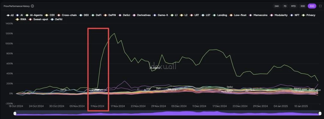 คู่มือการลงทุน Crypto ปี 2025: จะจัดสรรสินทรัพย์เพื่อเพิ่มผลตอบแทนสูงสุดได้อย่างไร