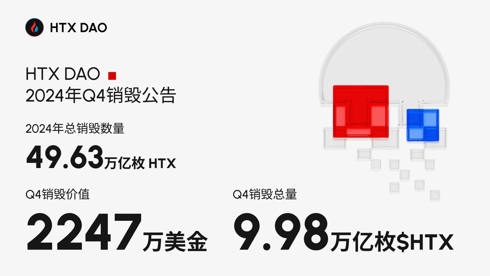 HTX DAO completes $HTX destruction in the fourth quarter of 2024: value exceeds 22.47 million US dollars, and continues to promote the stable development of the ecosystem