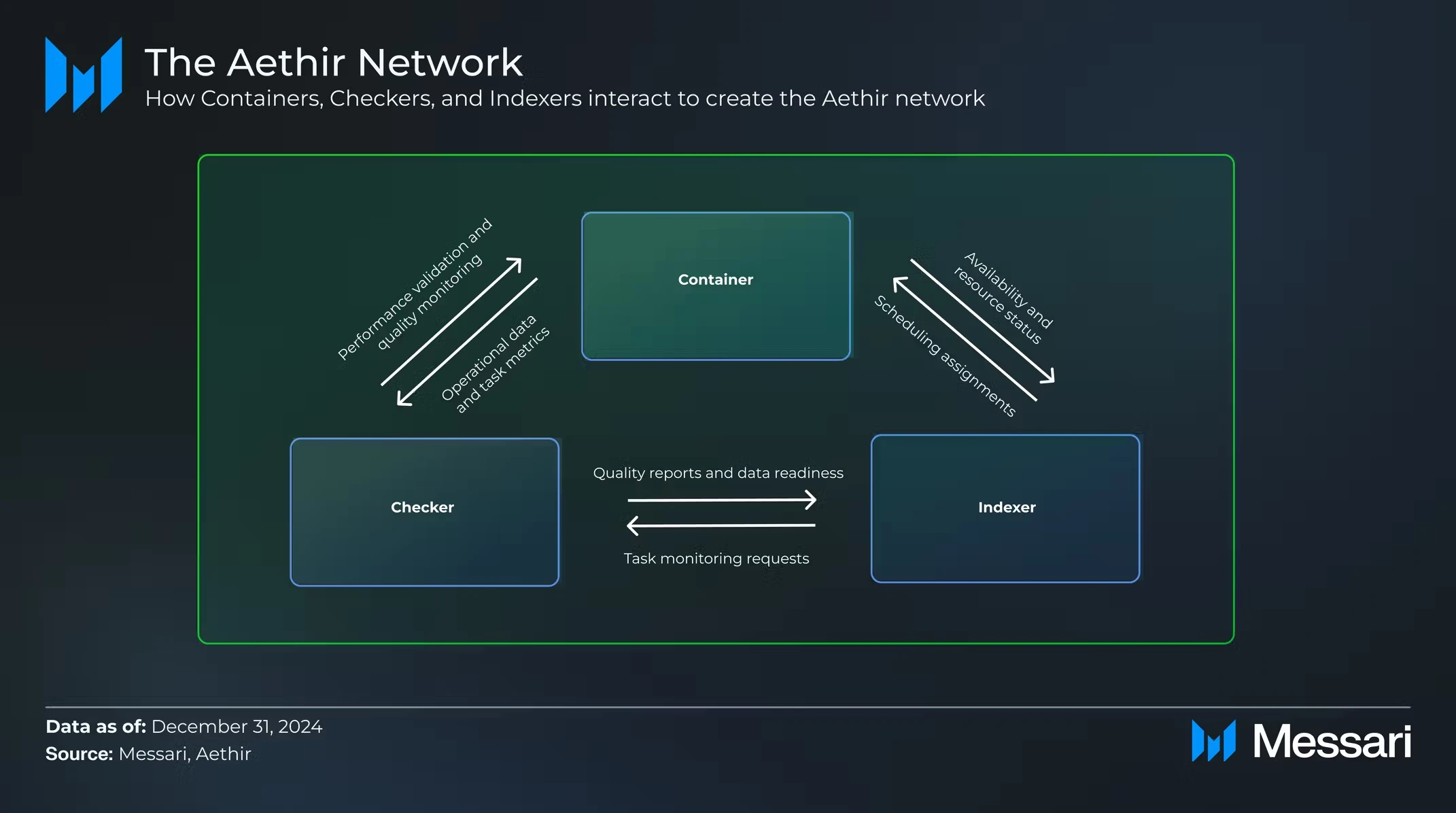 In-depth analysis: How Aethir promotes the rapid development of AI+Crypto