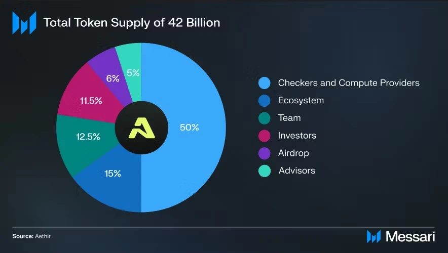 In-depth analysis: How Aethir promotes the rapid development of AI+Crypto
