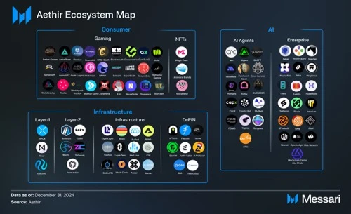 In-depth analysis: How Aethir promotes the rapid development of AI+Crypto