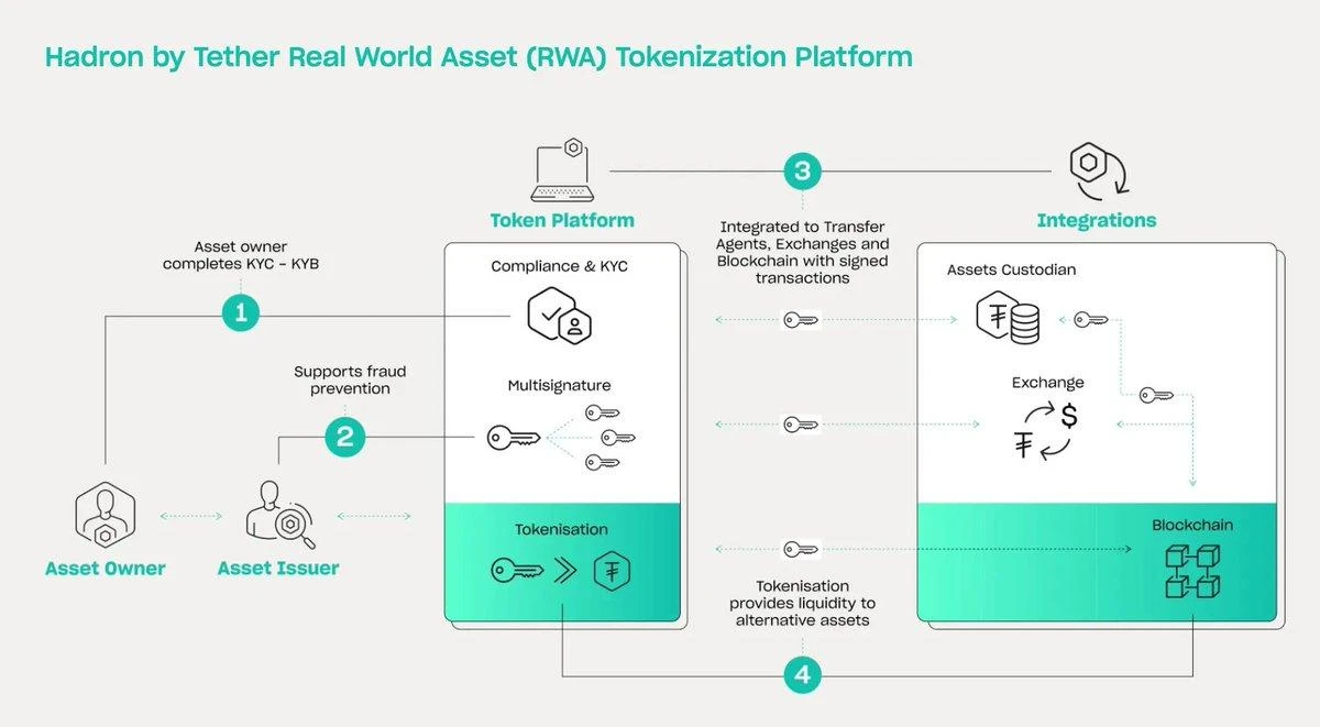 Plume Network: 현실 세계를 암호화폐로 가져오는 방법