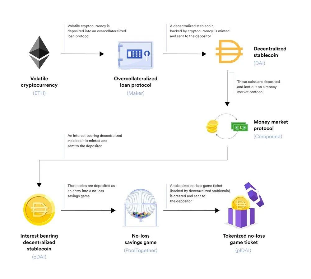 Plume Network: 현실 세계를 암호화폐로 가져오는 방법