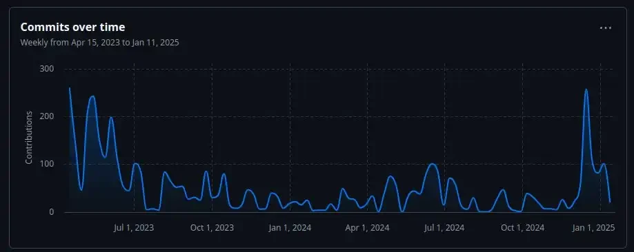 A market value of 80 million in 2 hours, what is the origin of the new AI token AGIXT?