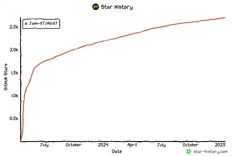 A market value of 80 million in 2 hours, what is the origin of the new AI token AGIXT?