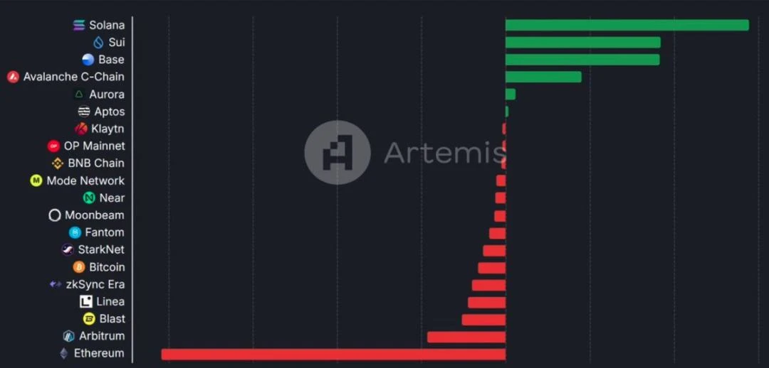 นักวิเคราะห์ Messari: ทำไม XRP ถึงแซง ETH ได้