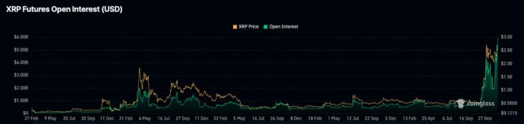 นักวิเคราะห์ Messari: ทำไม XRP ถึงแซง ETH ได้