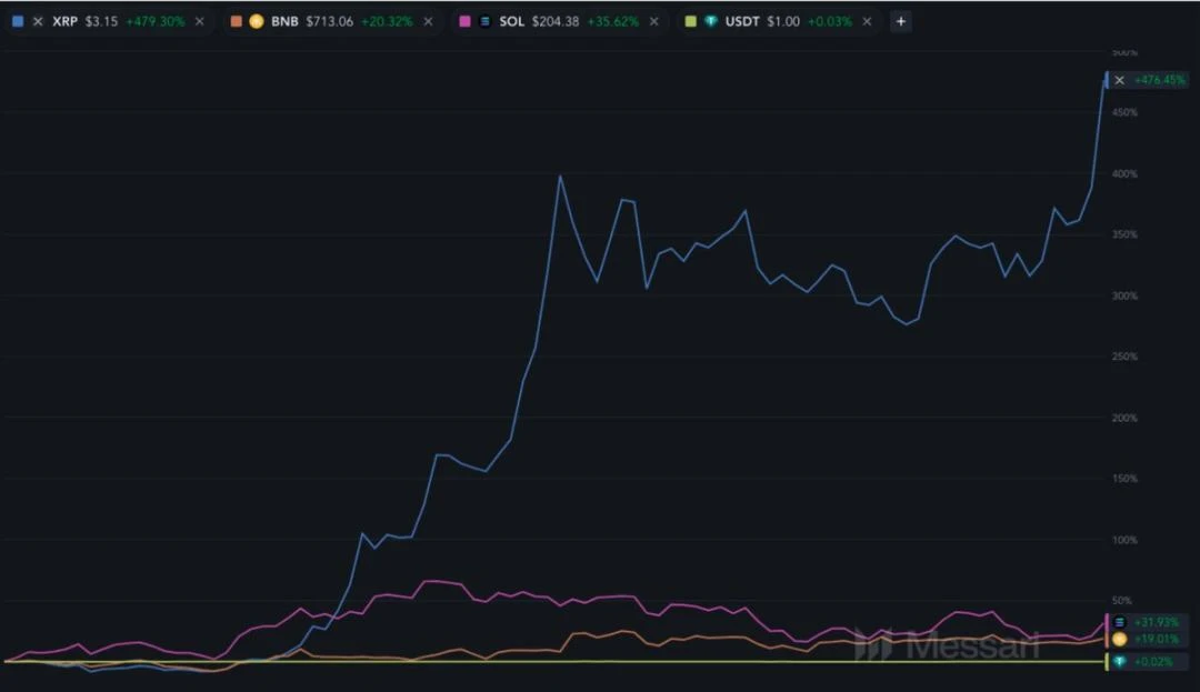 นักวิเคราะห์ Messari: ทำไม XRP ถึงแซง ETH ได้