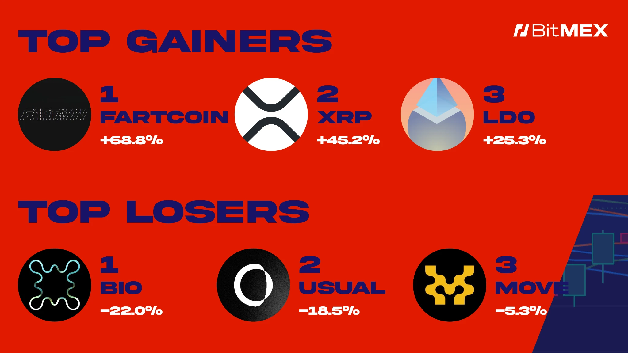 BitMEX Alpha：交易员周报（1.11-1.17）