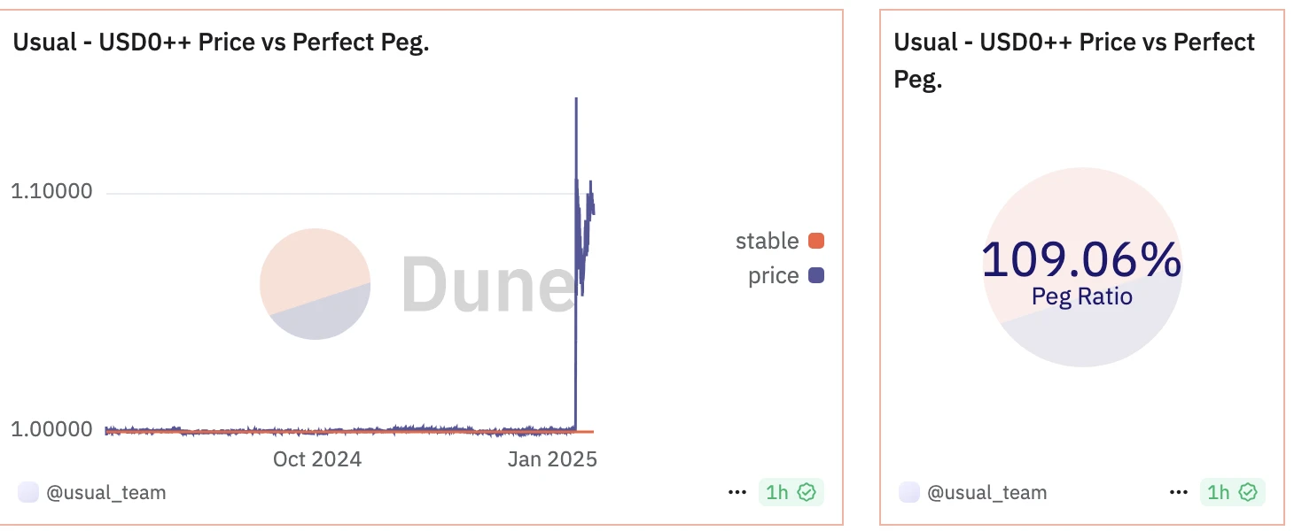 BitMEX Alpha：交易员周报（1.11-1.17）