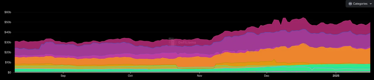 Market recovery, DeFi and AI tracks lead the trend | Frontier Lab Crypto Market Weekly Report