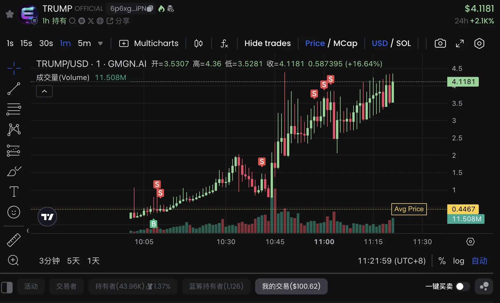 Trump to issue a coin? The strongest meme of the year quickly passed .5 billion