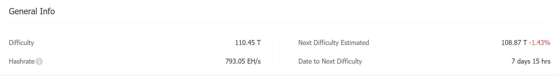 HashWhale BTC Mining Weekly Report | Mining difficulty has been adjusted positively for the eighth consecutive time; many US states have proposed Bitcoin strategic reserve bills (01.13-01.19)