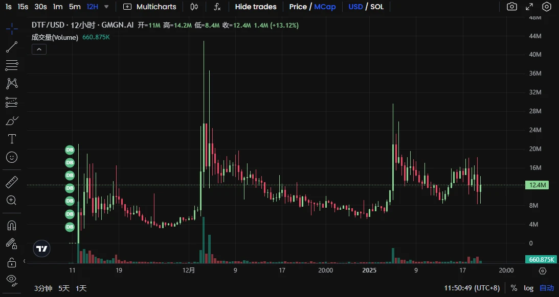 After the on-chain bloodsucking, which Solana ecosystem projects are worth buying at the bottom?