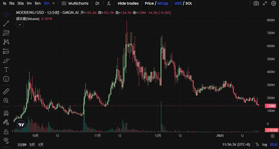 After the on-chain bloodsucking, which Solana ecosystem projects are worth buying at the bottom?