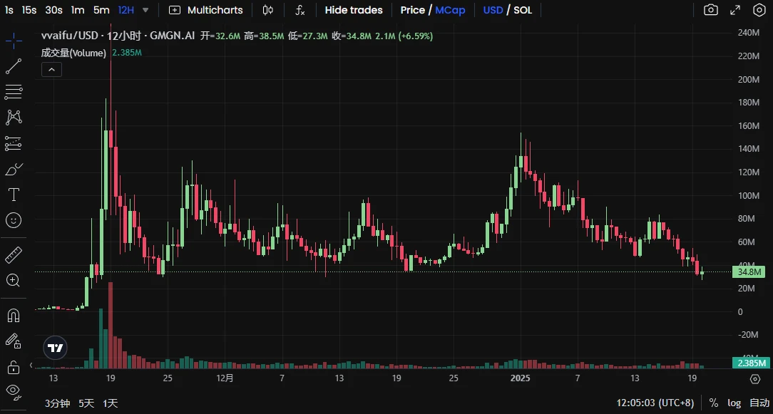 After the on-chain bloodsucking, which Solana ecosystem projects are worth buying at the bottom?