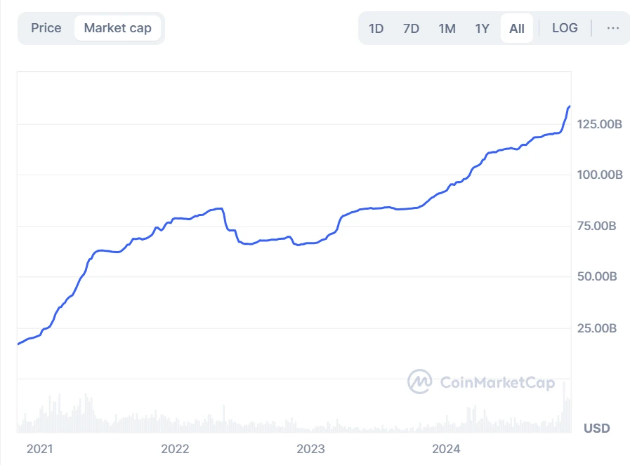 Analysis of Tethers Risks and Possible Countermeasures