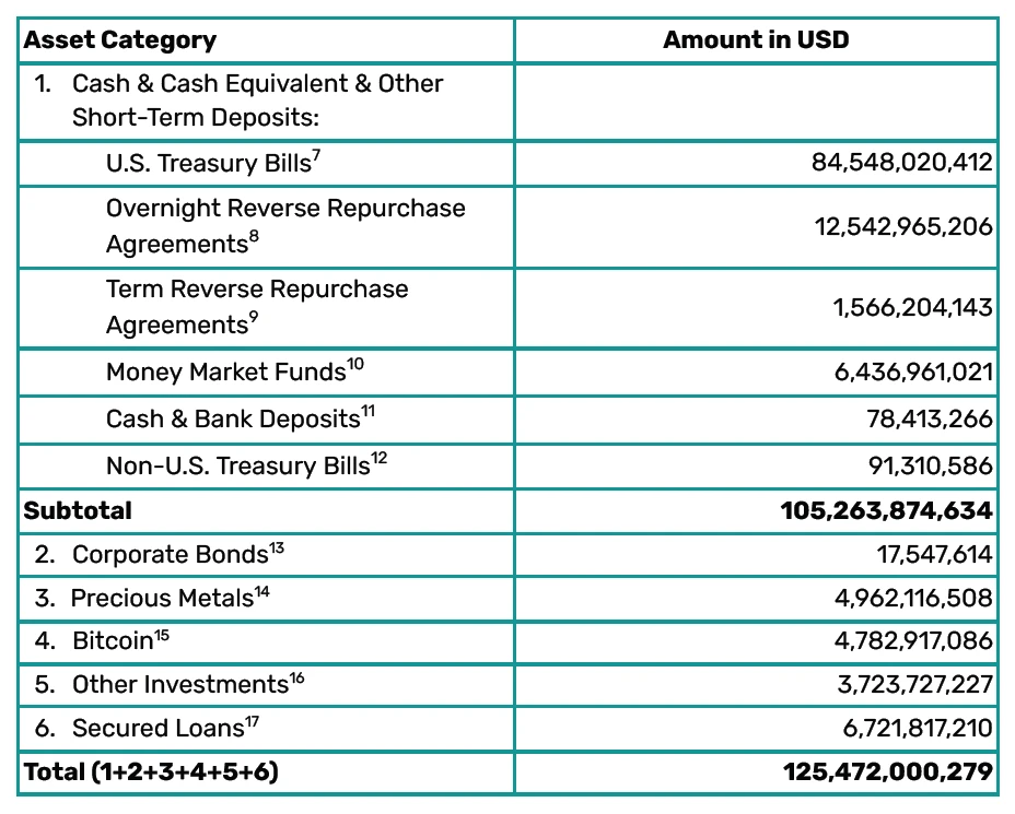 Analysis of Tethers Risks and Possible Countermeasures