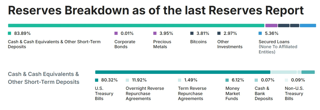 Analysis of Tethers Risks and Possible Countermeasures