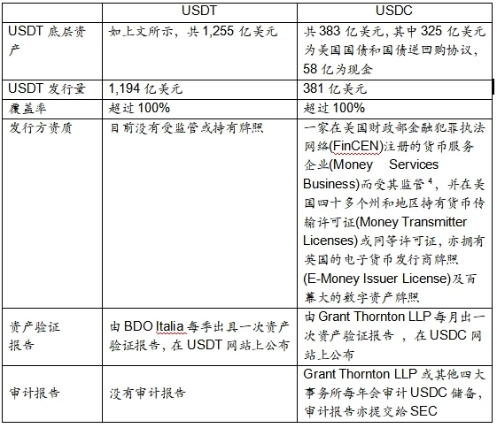 Tether的风险与可能对策分析