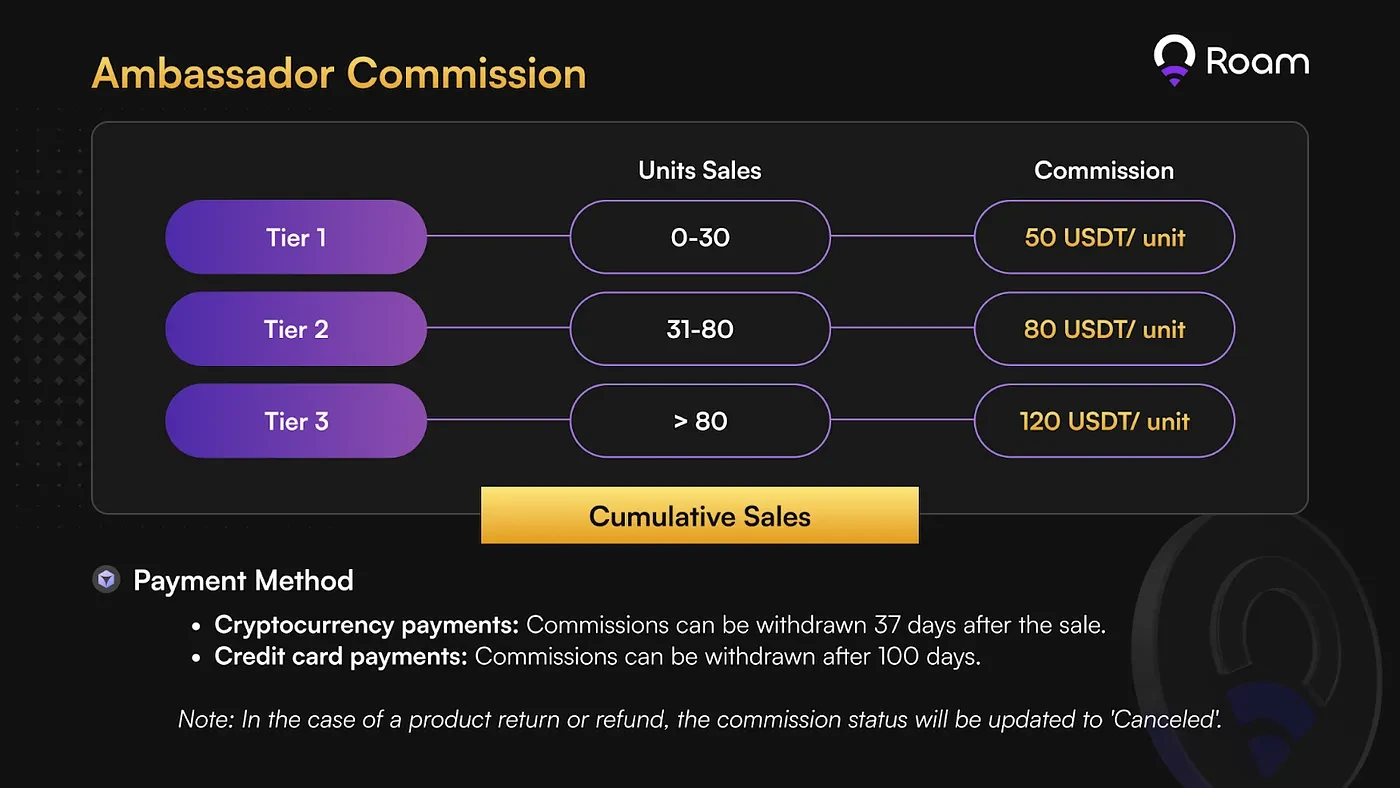 Roam突破200万用户，正式发布全球大使招募计划