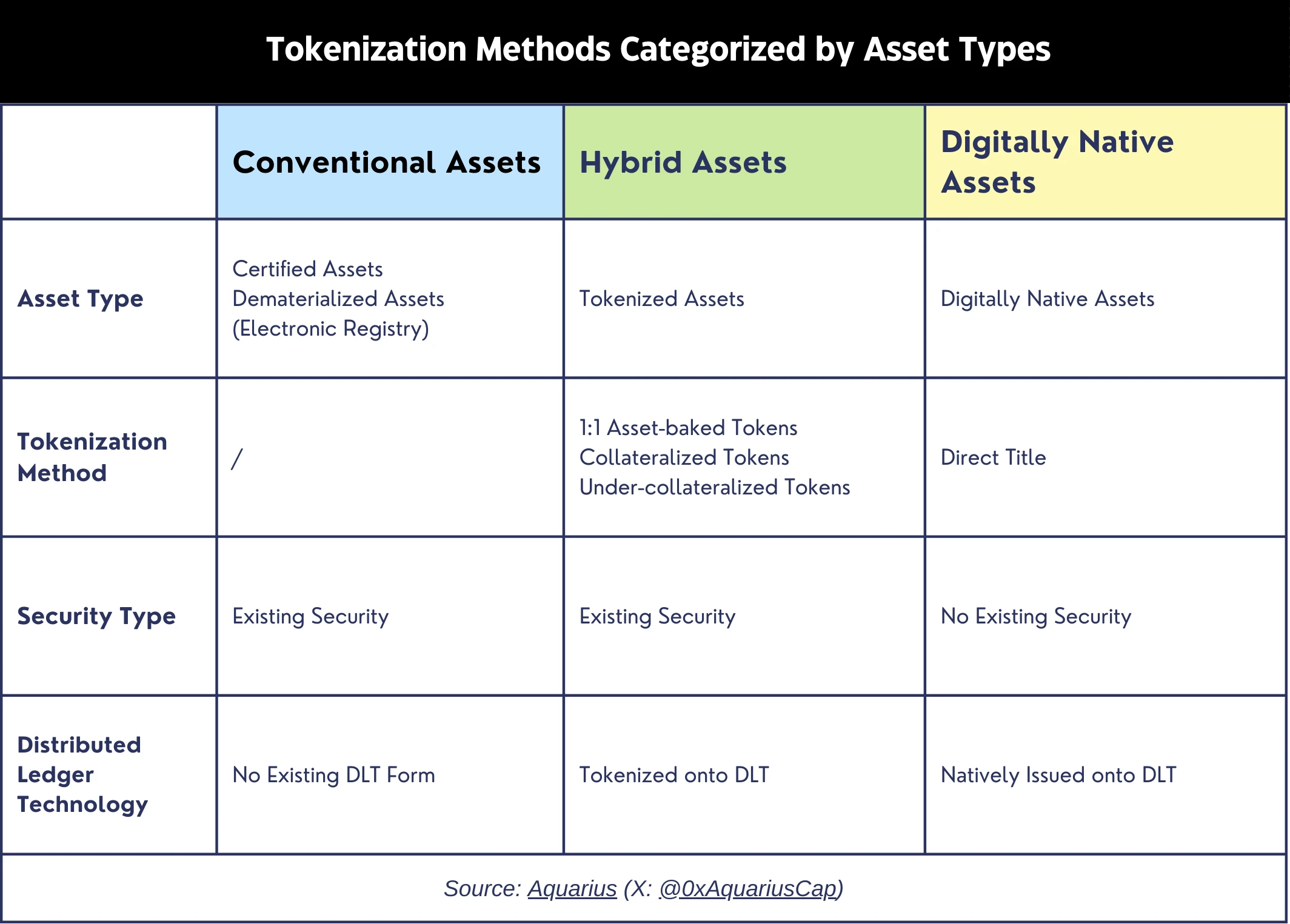 Technical Analysis of the Tokenization Mechanism of Real World Assets (RWA)