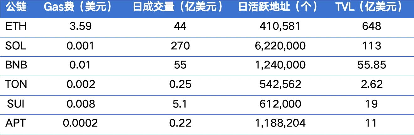 CoinW研究院週報（2025.1.13-2025.1.19）